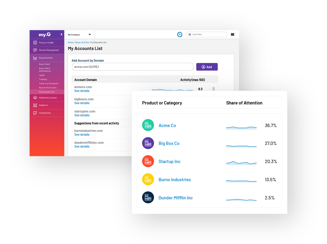 What's New, G2? G2 Sell